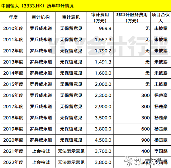 为何香橼能惊人地提前十年看穿恒大骗局