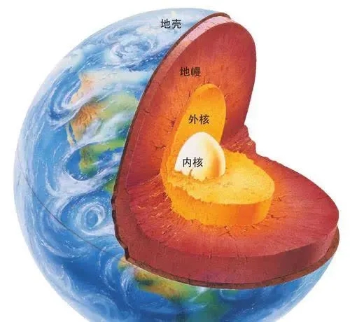 大地磁暴预警发布，一起学习学习地磁暴的知识