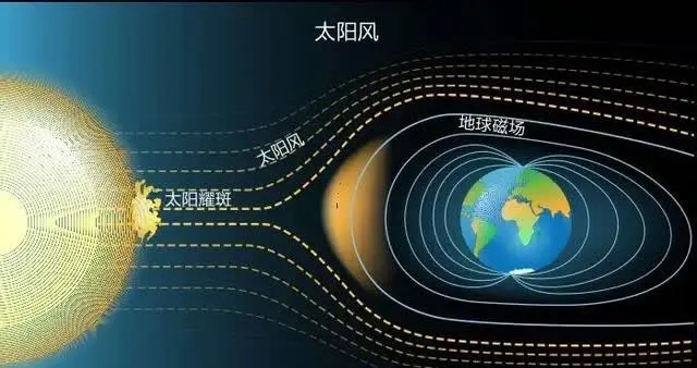 大地磁暴预警发布，一起学习学习地磁暴的知识