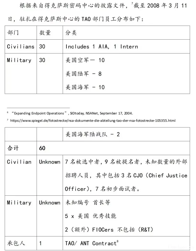 美国的隐蔽网络能力 美国的隐蔽网络能力