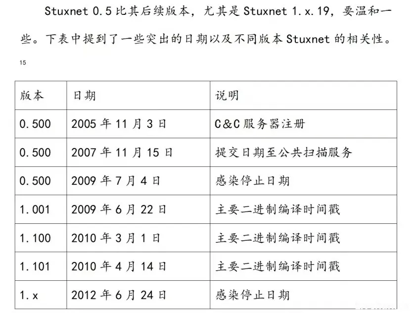 美国的隐蔽网络能力 美国的隐蔽网络能力