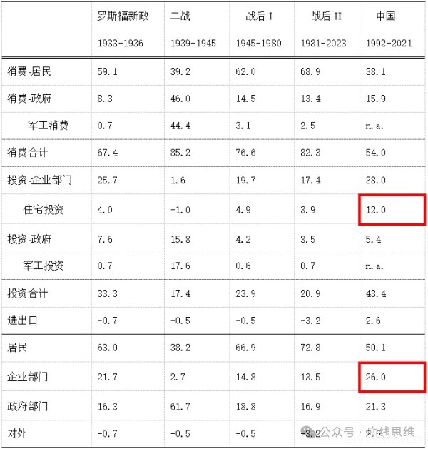 称美国经济“一片大好”的人，并不了解背后的增长逻辑