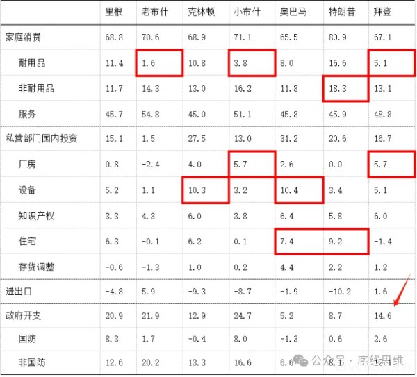 称美国经济“一片大好”的人，并不了解背后的增长逻辑