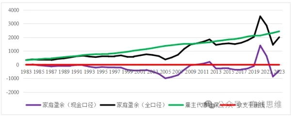 称美国经济“一片大好”的人，并不了解背后的增长逻辑