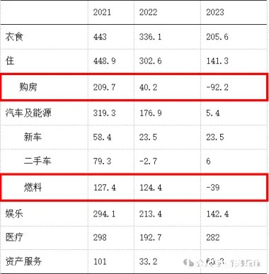 称美国经济“一片大好”的人，并不了解背后的增长逻辑