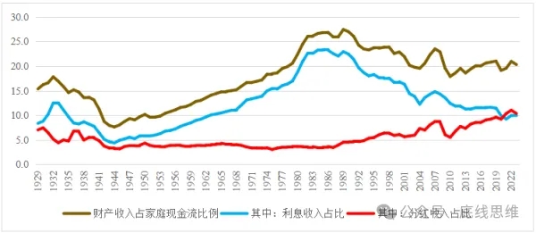 称美国经济“一片大好”的人，并不了解背后的增长逻辑