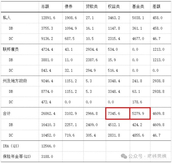 称美国经济“一片大好”的人，并不了解背后的增长逻辑