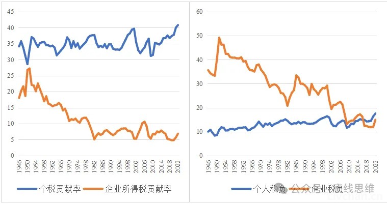 称美国经济“一片大好”的人，并不了解背后的增长逻辑