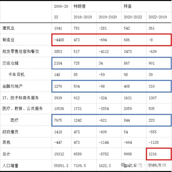 称美国经济“一片大好”的人，并不了解背后的增长逻辑