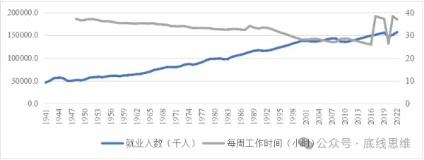 称美国经济“一片大好”的人，并不了解背后的增长逻辑