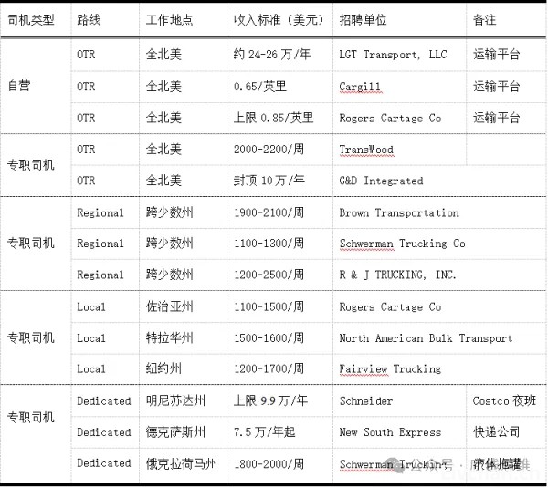 称美国经济“一片大好”的人，并不了解背后的增长逻辑