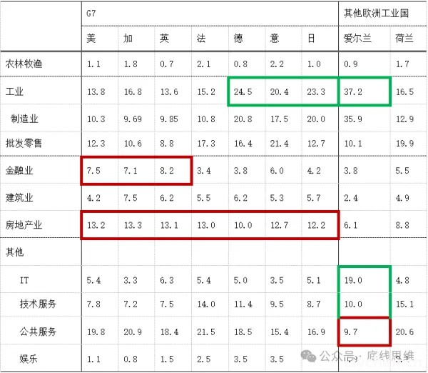 称美国经济“一片大好”的人，并不了解背后的增长逻辑