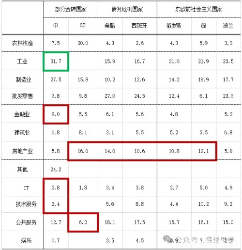 称美国经济“一片大好”的人，并不了解背后的增长逻辑