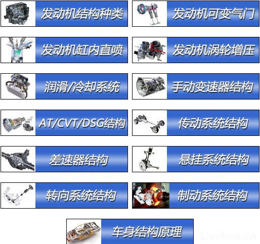 汽车知识大全，一篇文章搞定，赶紧收藏