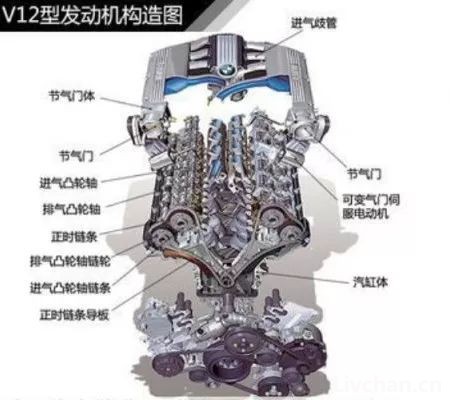 汽车知识大全，一篇文章搞定，赶紧收藏