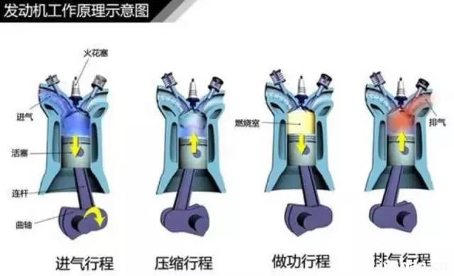 汽车知识大全，一篇文章搞定，赶紧收藏