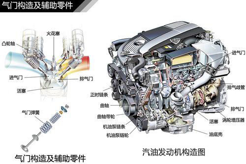 汽车知识大全，一篇文章搞定，赶紧收藏