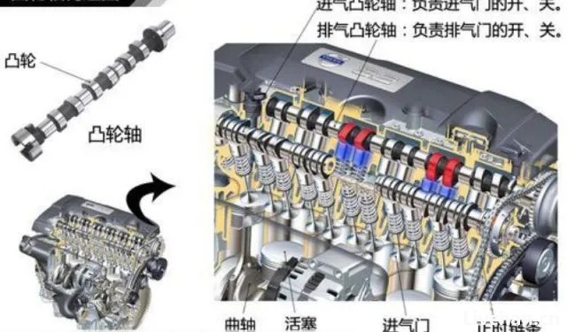 汽车知识大全，一篇文章搞定，赶紧收藏