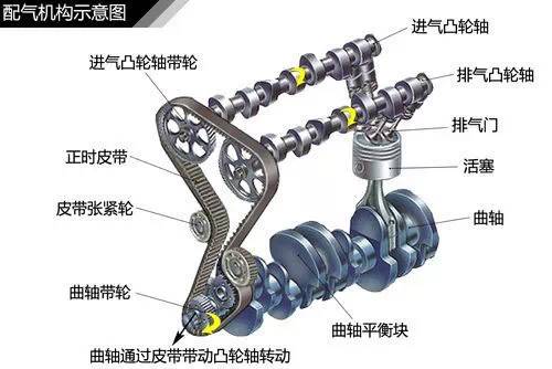 汽车知识大全，一篇文章搞定，赶紧收藏