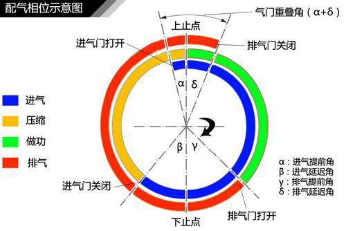 汽车知识大全，一篇文章搞定，赶紧收藏