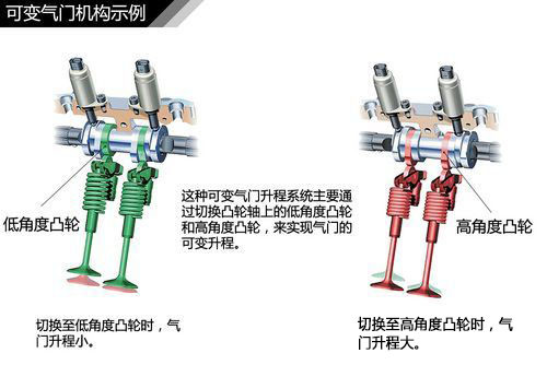 汽车知识大全，一篇文章搞定，赶紧收藏