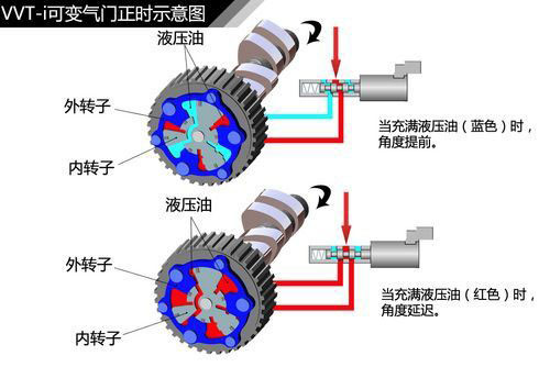 汽车知识大全，一篇文章搞定，赶紧收藏