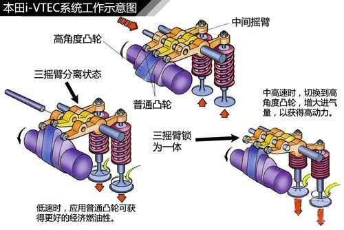 汽车知识大全，一篇文章搞定，赶紧收藏