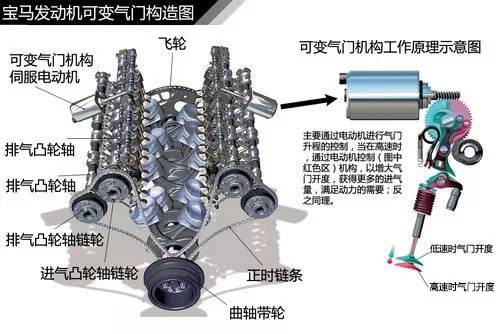 汽车知识大全，一篇文章搞定，赶紧收藏