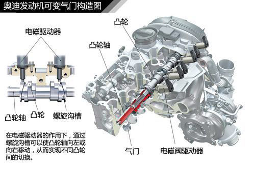 汽车知识大全，一篇文章搞定，赶紧收藏