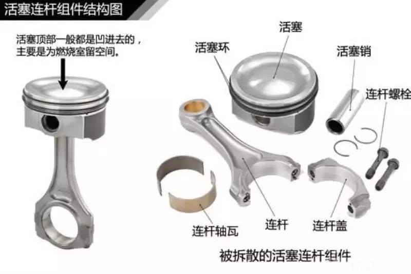 汽车知识大全，一篇文章搞定，赶紧收藏