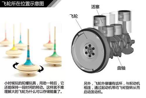 汽车知识大全，一篇文章搞定，赶紧收藏