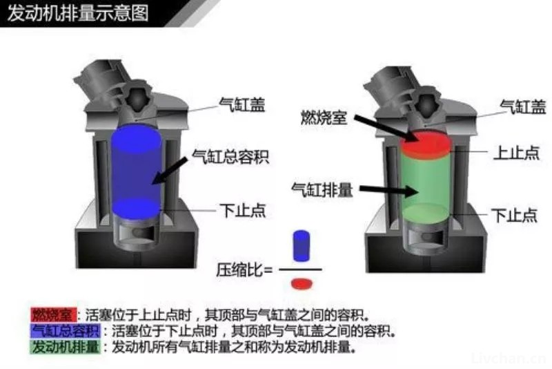 汽车知识大全，一篇文章搞定，赶紧收藏