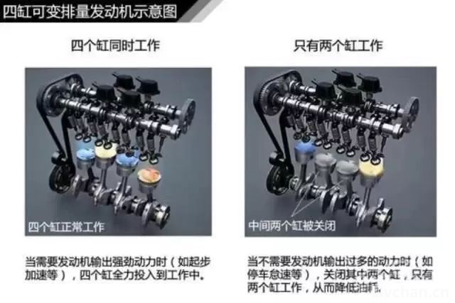 汽车知识大全，一篇文章搞定，赶紧收藏