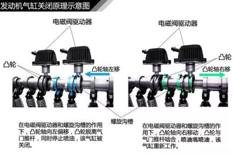 汽车知识大全，一篇文章搞定，赶紧收藏