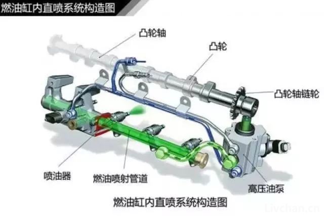 汽车知识大全，一篇文章搞定，赶紧收藏