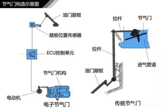 汽车知识大全，一篇文章搞定，赶紧收藏