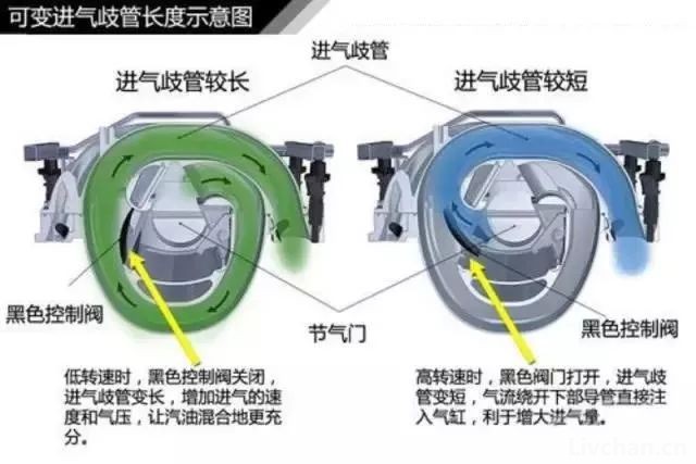 汽车知识大全，一篇文章搞定，赶紧收藏