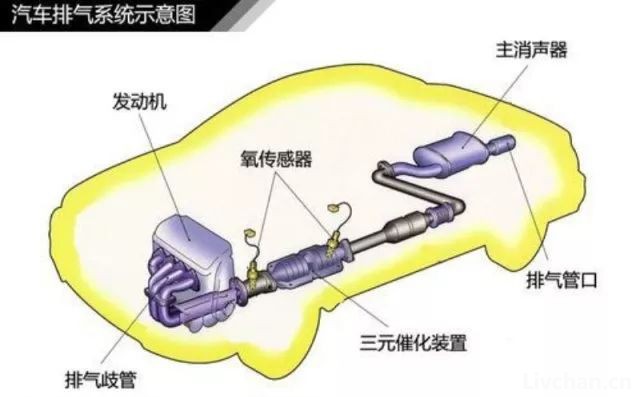 汽车知识大全，一篇文章搞定，赶紧收藏