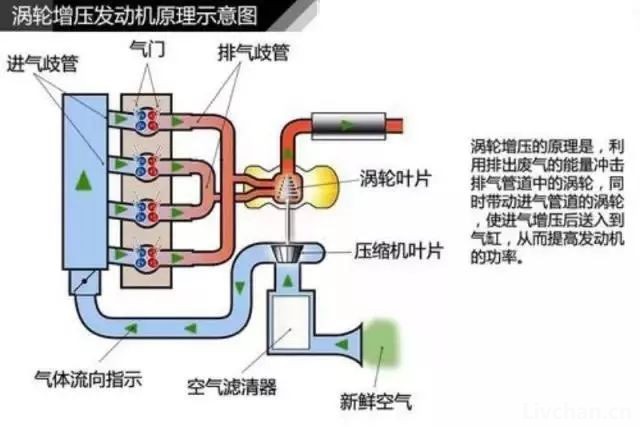 汽车知识大全，一篇文章搞定，赶紧收藏