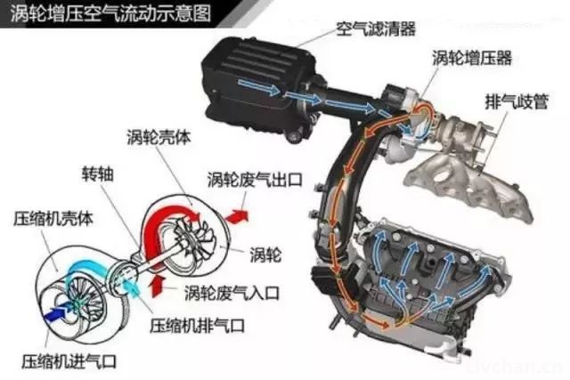 汽车知识大全，一篇文章搞定，赶紧收藏