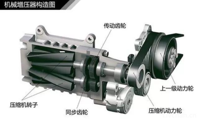 汽车知识大全，一篇文章搞定，赶紧收藏