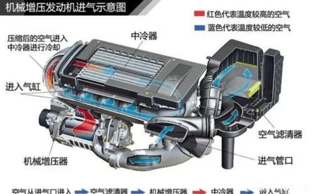 汽车知识大全，一篇文章搞定，赶紧收藏