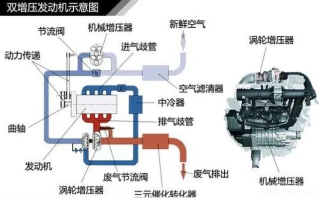 汽车知识大全，一篇文章搞定，赶紧收藏