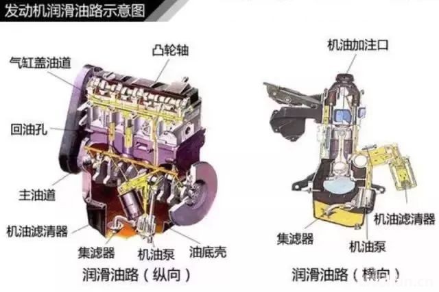 汽车知识大全，一篇文章搞定，赶紧收藏