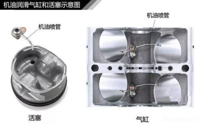 汽车知识大全，一篇文章搞定，赶紧收藏