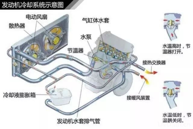 汽车知识大全，一篇文章搞定，赶紧收藏