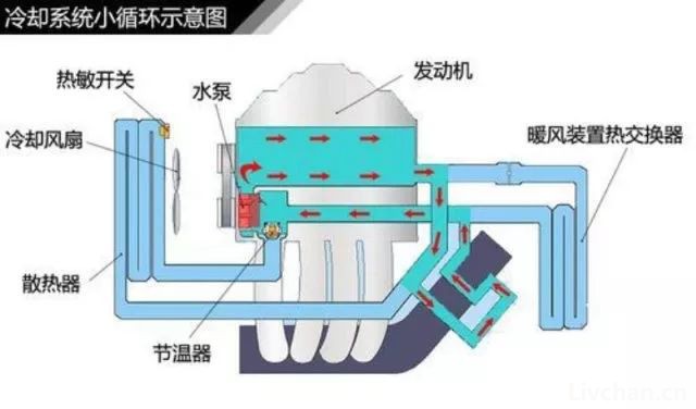 汽车知识大全，一篇文章搞定，赶紧收藏