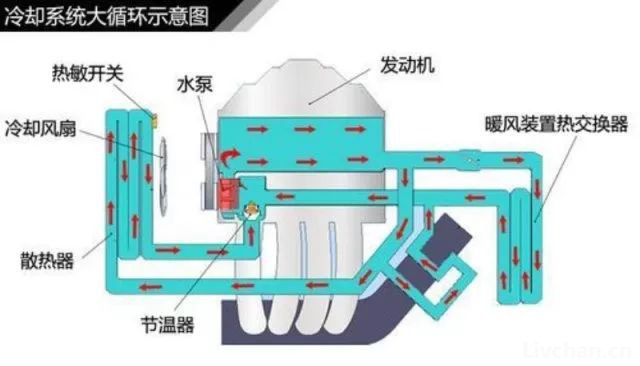 汽车知识大全，一篇文章搞定，赶紧收藏