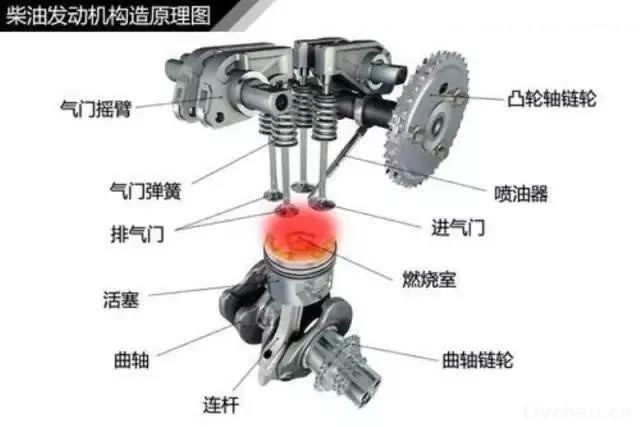 汽车知识大全，一篇文章搞定，赶紧收藏