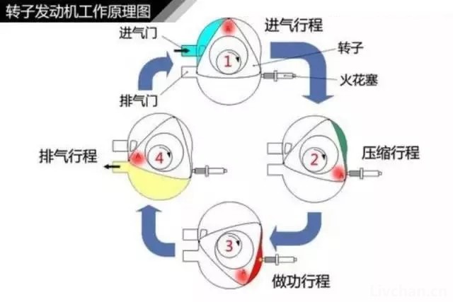 汽车知识大全，一篇文章搞定，赶紧收藏